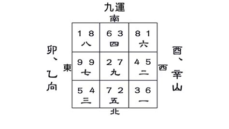 九運木命人|【九運 木命人】九運風水旺木命人！屬木生肖火命者有福啦